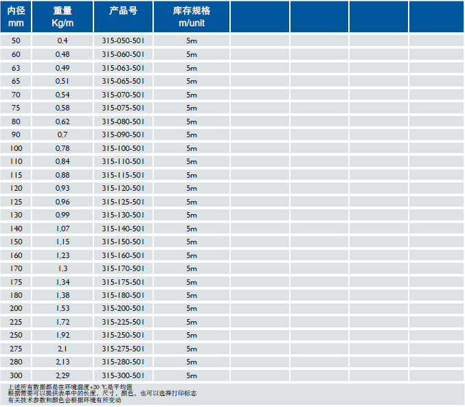 振動(dòng)篩專用軟管 Master-PUR Flat HX Food