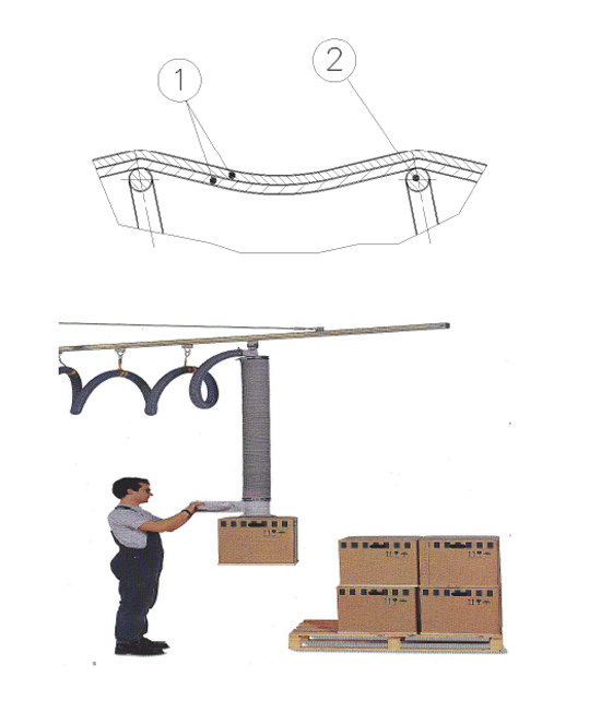 Vacuum handling